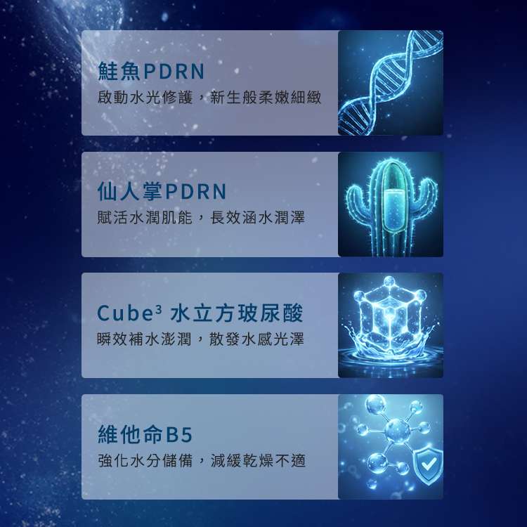 PDRN 玻尿酸保濕面膜四大核心成分與科技對照: 鮭魚 PDRN:啟動水光修護,新生般柔嫩細緻。 仙人掌 PDRN:賦活水潤肌能,長效涵水潤澤。 Cube³ 水立方玻尿酸:瞬效補水澎潤,散發水感光澤。 維他命 B5:強化水分儲備,減緩乾燥不適。