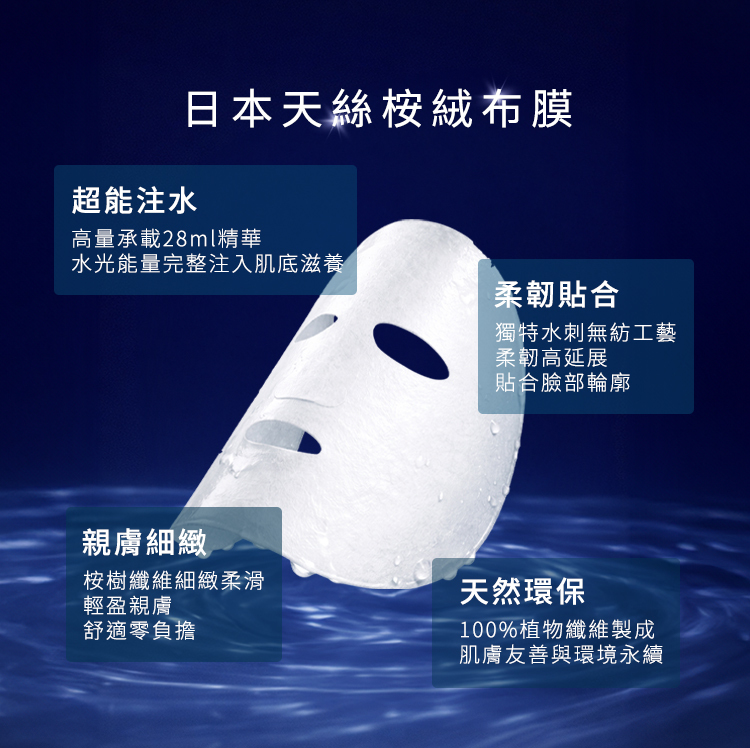 日本天絲按絨布膜材質特性四大特點: 超能注水:高量承載 28ml 精華,水光能量完整注入肌底滋養。 柔韌貼合:獨特水刺無紡工藝,柔韌高延展,貼合臉部輪廓。 親膚細緻:按樹纖維細緻柔滑,輕盈親膚,舒適零負擔。 天然環保:100% 植物纖維製成,肌膚友善與環境永續。