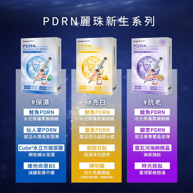 PDRN 麗珠新生系列三款面膜功能成分規格分類對照表。 #保濕 (藍色款):包含鮭魚 PDRN (水光修護柔嫩細緻)、仙人掌 PDRN (賦活水潤長效潤澤)、Cube³ 水立方玻尿酸 (瞬效補水澎潤)、維他命原 B5 (減緩乾燥不適)。 #亮白 (黃色款):包含鮭魚 PDRN (水光修護柔嫩細緻)、薑黃 PDRN (賦活亮白晶透光感)、穀胱甘肽 (根源淨白透亮)、傳明酸 (淡化色素瑕疵,註:孕婦及哺乳期間,請避免使用)。 #抗老 (紫色款):包含鮭魚 PDRN (水光修護柔嫩細緻)、銀杏 PDRN (賦活青春豐盈澎彈)、窩瓦河海綿微晶 (煥新撫紋)、時光勝肽 (重現緊緻飽滿)。