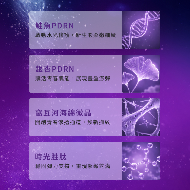 PDRN超微晶胜肽逆時面膜四大抗老成分與機制說明: 鮭魚 PDRN:啟動水光修護,新生般柔嫩細緻。 銀杏 PDRN:賦活青春肌能,展現豐盈澎彈。 窩瓦河海綿微晶:開創青春滲透通道,煥新撫紋。 時光勝肽:穩固彈力支撐,重現緊緻飽滿。