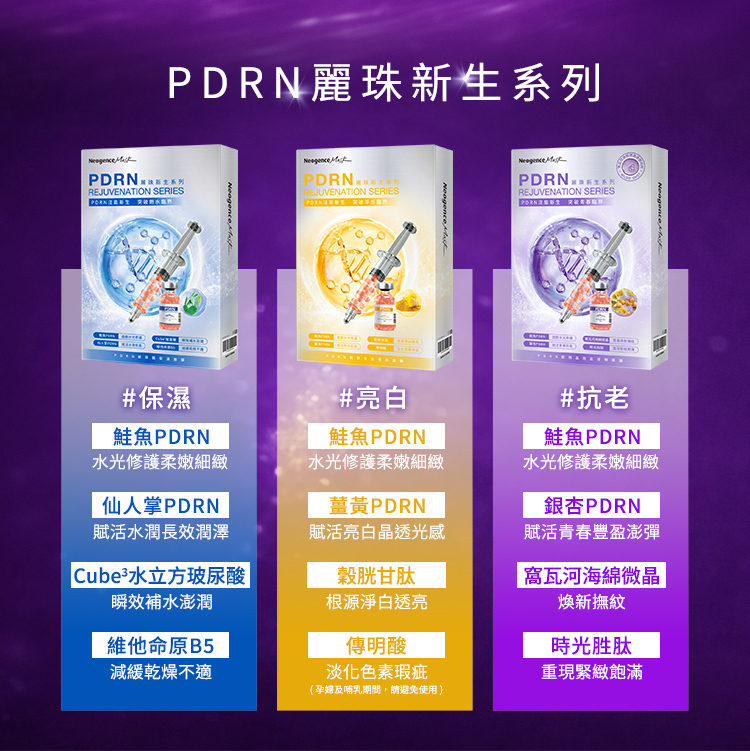Neogence 霓淨思 PDRN 麗珠新生系列三款功效規格分類對照表。 #保濕 (藍色):含鮭魚 PDRN、仙人掌 PDRN、Cube³ 水立方玻尿酸、維他命原 B5。 #亮白 (黃色):含鮭魚 PDRN、薑黃 PDRN、穀胱甘肽、傳明酸(標註警語:孕婦及哺乳期間,請避免使用)。 #抗老 (紫色):含鮭魚 PDRN、銀杏 PDRN、窩瓦河海綿微晶(煥新撫紋)、時光勝肽(重現緊緻飽滿)。