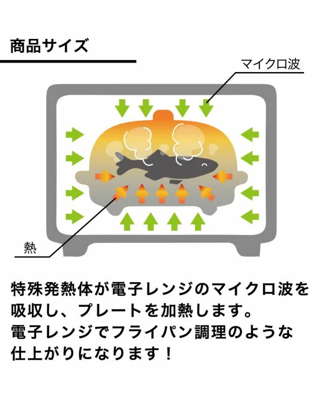 特殊發熱材料