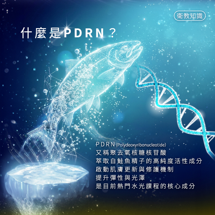 衛教知識:什麼是 PDRN?PDRN(Polydeoxyribonucleotide)又稱聚去氧核糖核苷酸,是萃取自鮭魚精子的高純度活性成分,能啟動肌膚更新與修護機制、提升彈性與光澤,是目前熱門水光課程的核心成分。背景為科技發光鮭魚與藍色 DNA 雙螺旋結構。