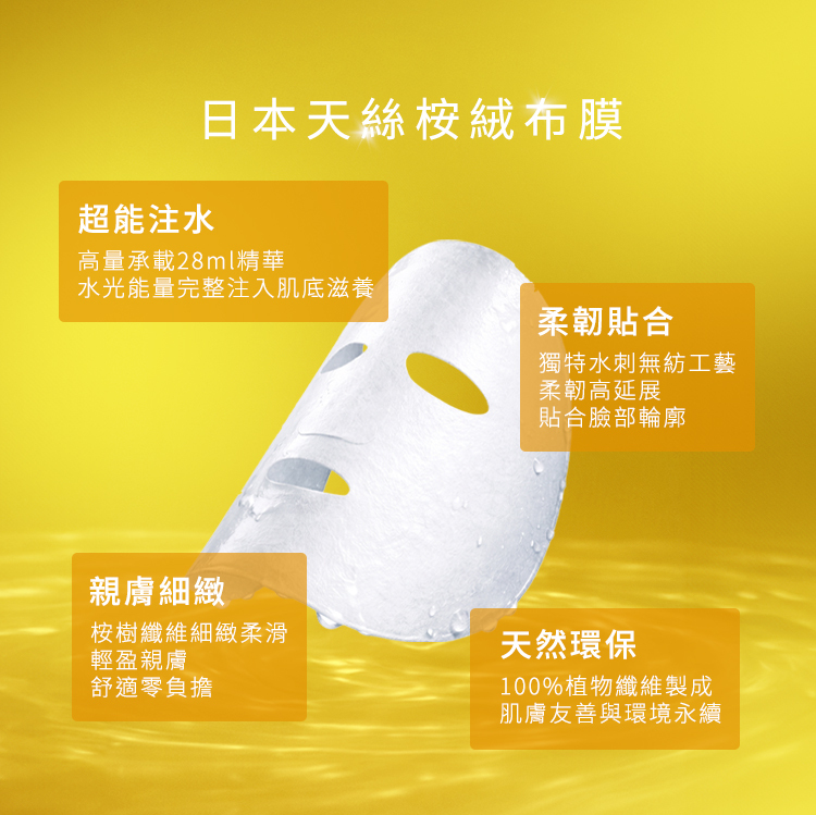日本天絲按絨布膜材質解析。 超能注水:高量承載 28ml 精華,水光能量完整注入肌底滋養。 柔韌貼合:獨特水刺無紡工藝,柔韌高延展,貼合臉部輪廓。 親膚細緻:按樹纖維細緻柔滑,輕盈親膚,舒適零負擔。 天然環保:100% 植物纖維製成,肌膚友善與環境永續。