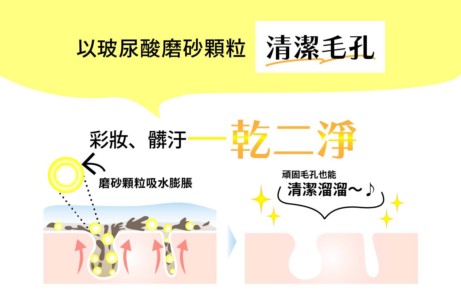 珂蓓思亮膚C膠囊磨砂潔顏凝膠以玻尿酸磨砂顆粒清潔毛孔