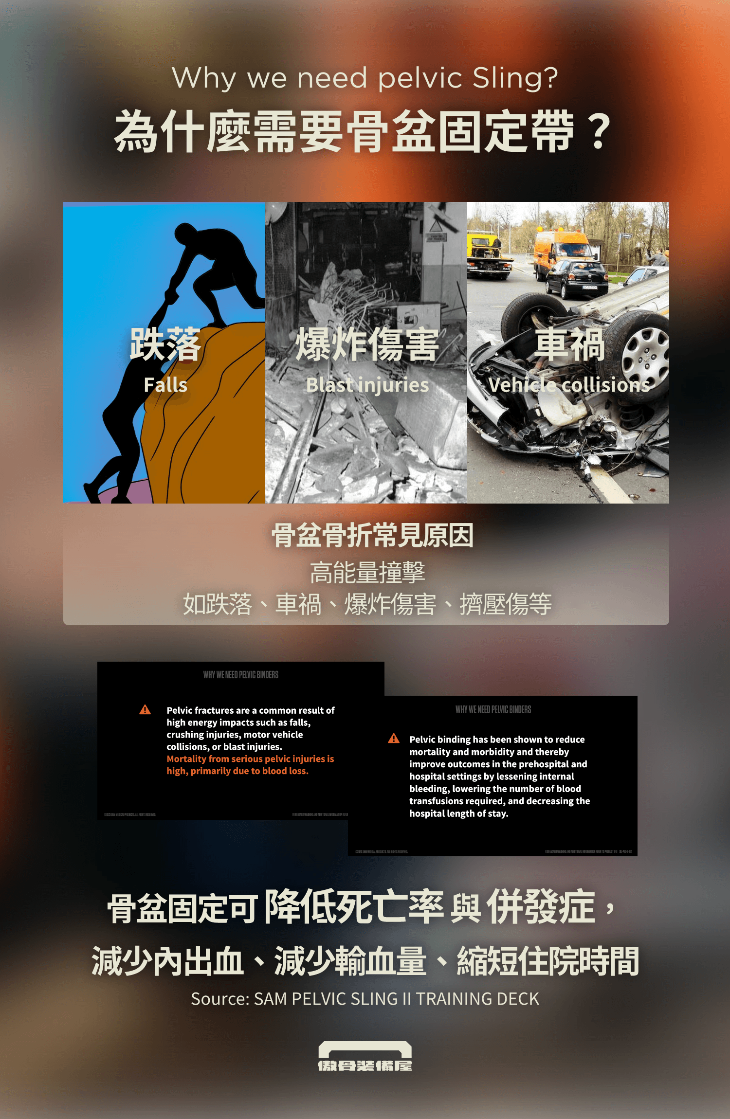 AM® Pelvic Sling II 力量控制式骨盆固定帶|全球唯一AUTO-STOP專利扣具