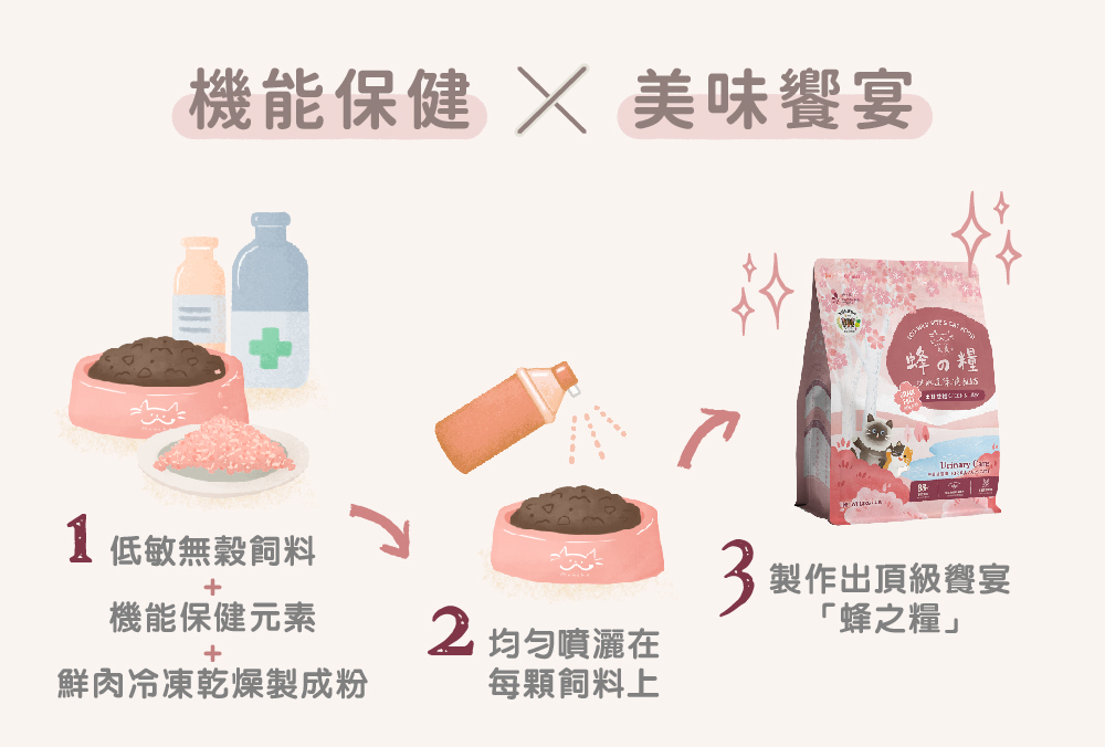 貪貪蜂之糧無穀凍乾糧