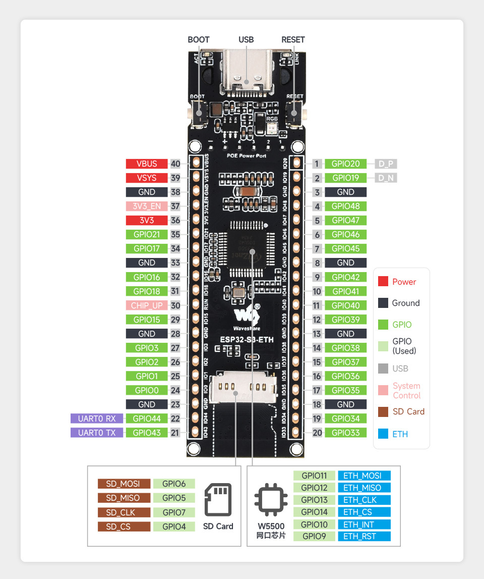 ESP32-S3 乙太網路開發板,相容PICO