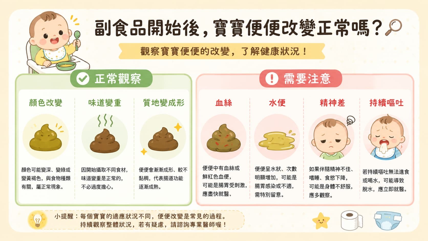 副食品開始後寶寶排便變化觀察圖