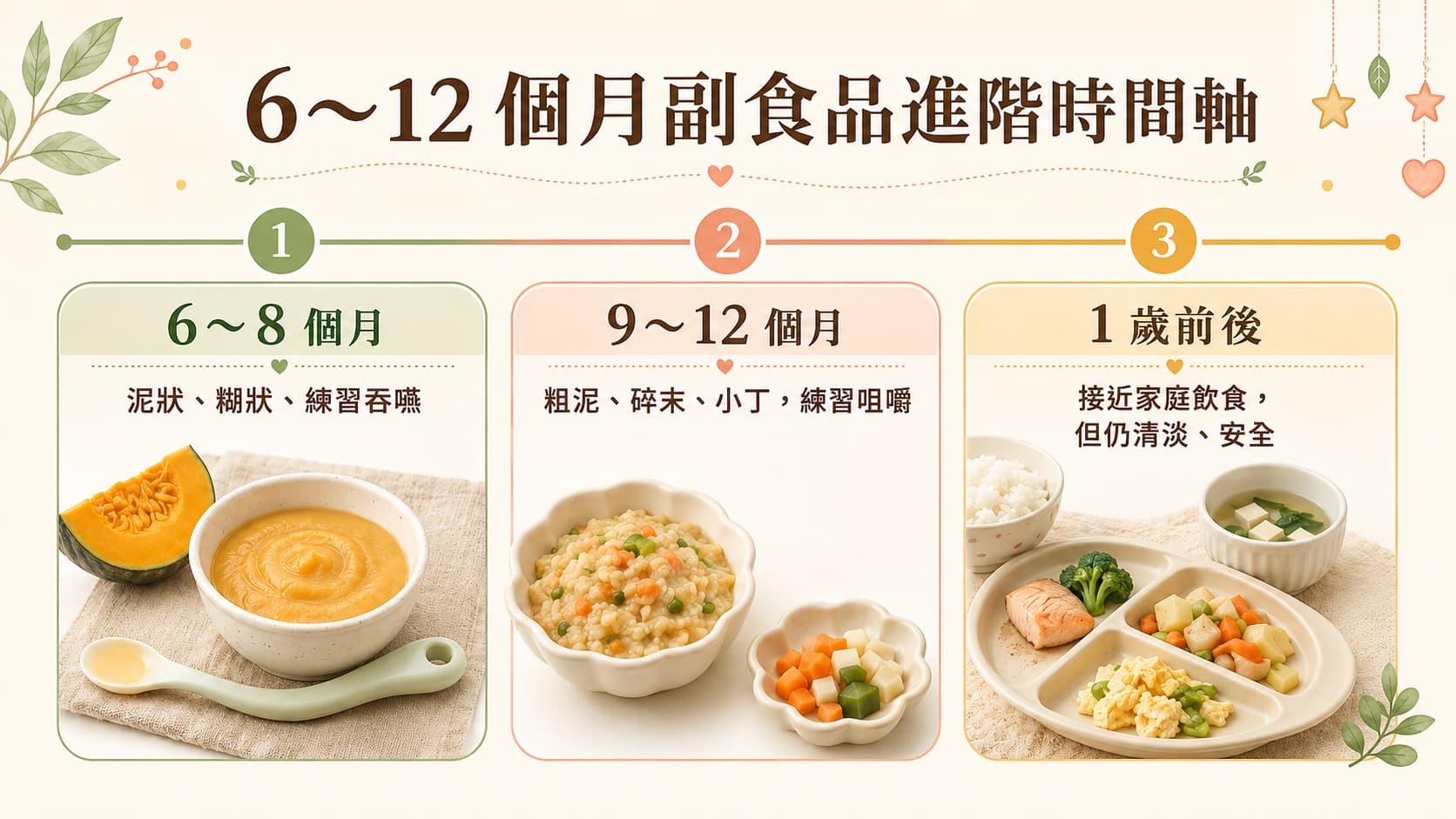 6到12個月寶寶副食品進階時間軸