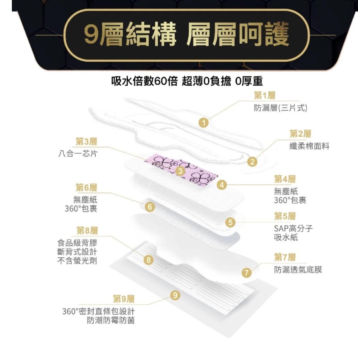 康朵石墨烯涼感抑菌衛生棉-量多型(6片/包)$49/1包 2包起$45