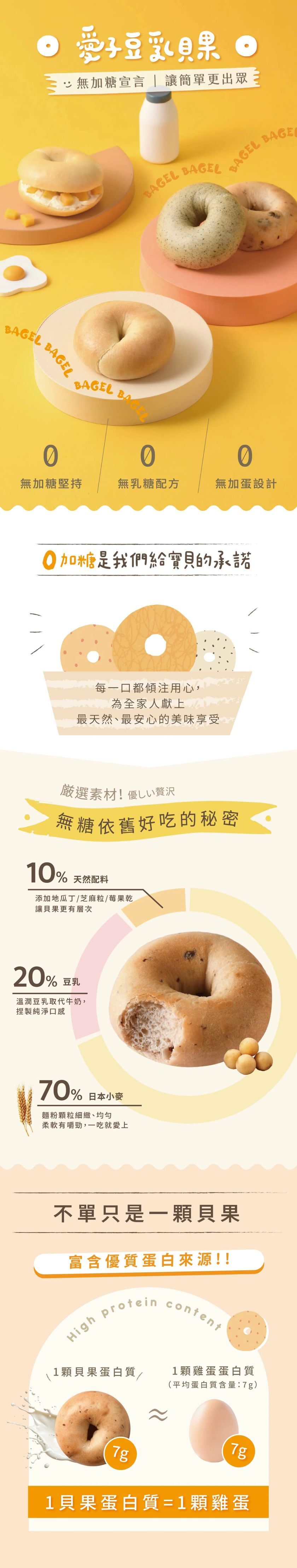 愛子無加糖豆乳貝果 0加糖、0乳糖、0加蛋