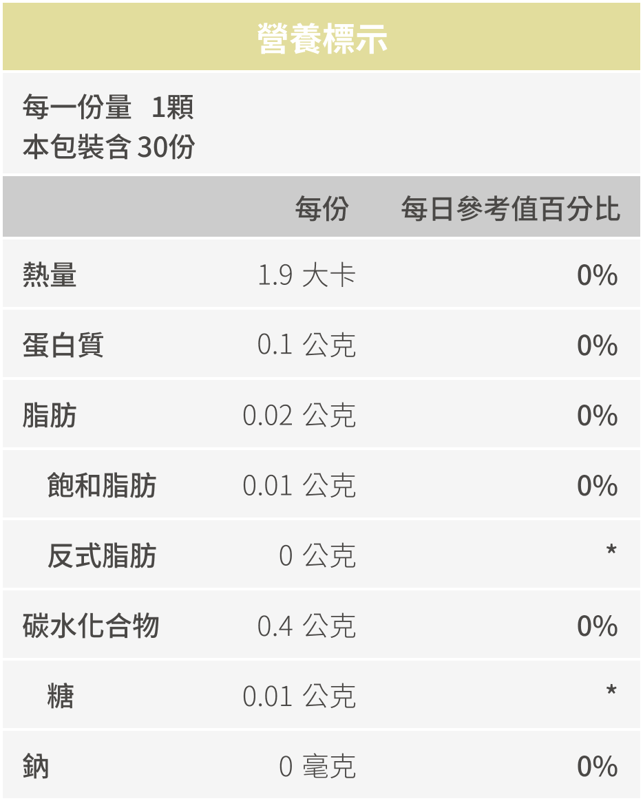 豐傑生醫白腎豆，全成分與營養標示圖