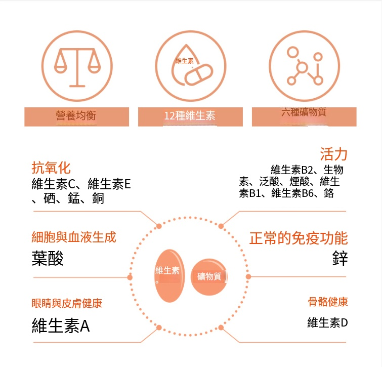 預訂9月上旬到【LG生活庭園 超級多種維生素(56包/56日量)獨立包裝】