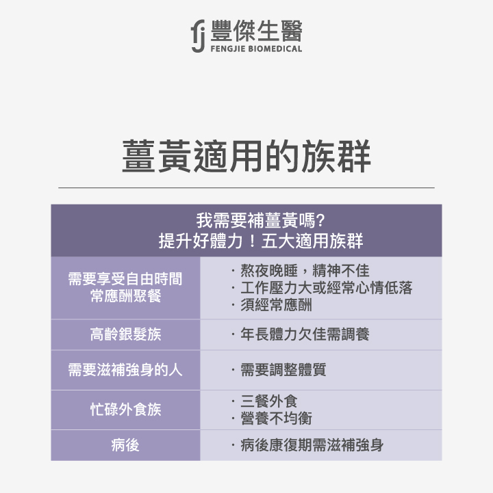 薑黃適用的族群有哪些?