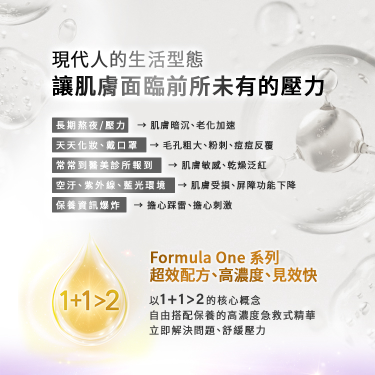 圖表解析現代人的生活型態讓肌膚面臨前所未有的壓力與對策:長期熬夜/壓力 $\rightarrow$ 肌膚暗沉、老化加速。天天化妝、戴口罩 $\rightarrow$ 毛孔粗大、粉刺、痘痘反覆。常常到醫美診所報到 $\rightarrow$ 肌膚敏感、乾燥泛紅。空污、紫外線、藍光環境 $\rightarrow$ 肌膚受損、屏障功能下降。保養資訊爆炸 $\rightarrow$ 擔心踩雷、擔心刺激。下方推出 Formula One 系列:超效配方、高濃度、見效快。以 $1+1>2$ 的核心概念,設計出自由搭配保養的高濃度急救式精華,立即解決問題、舒緩壓力。