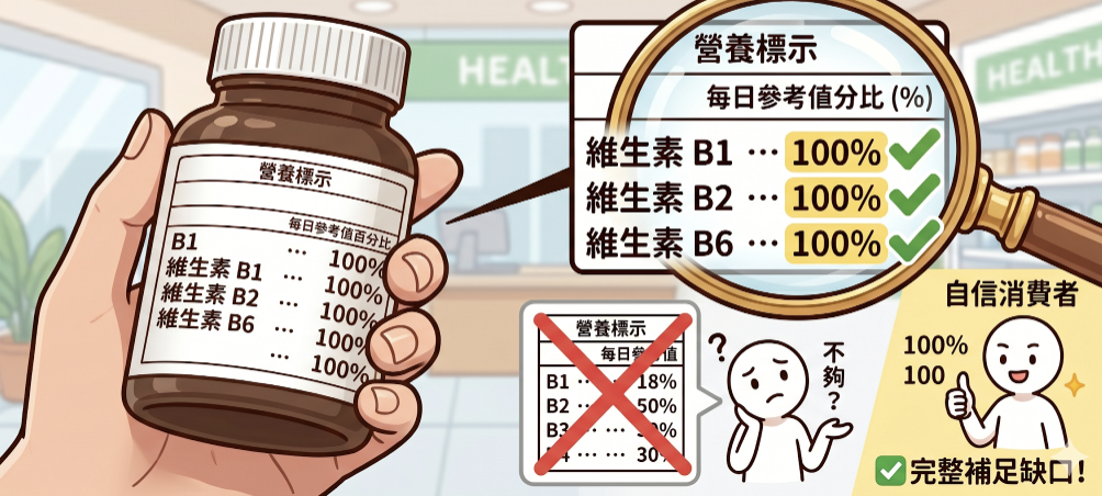 看看你手上在吃的B群,翻到背面標示:毎日參考値有達到100%嗎?