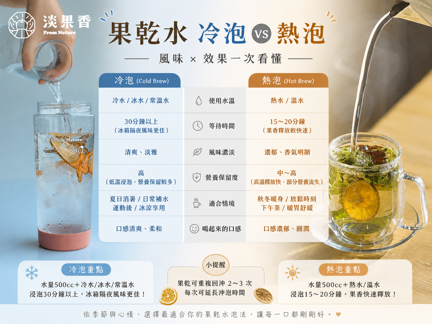 果乾水冷泡,果乾水熱泡,果乾水沖泡,果乾水