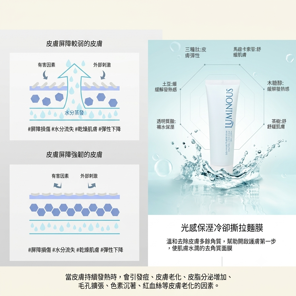 【LUMINOUS 透明質酸肽冰涼撕拉面膜 60ML】