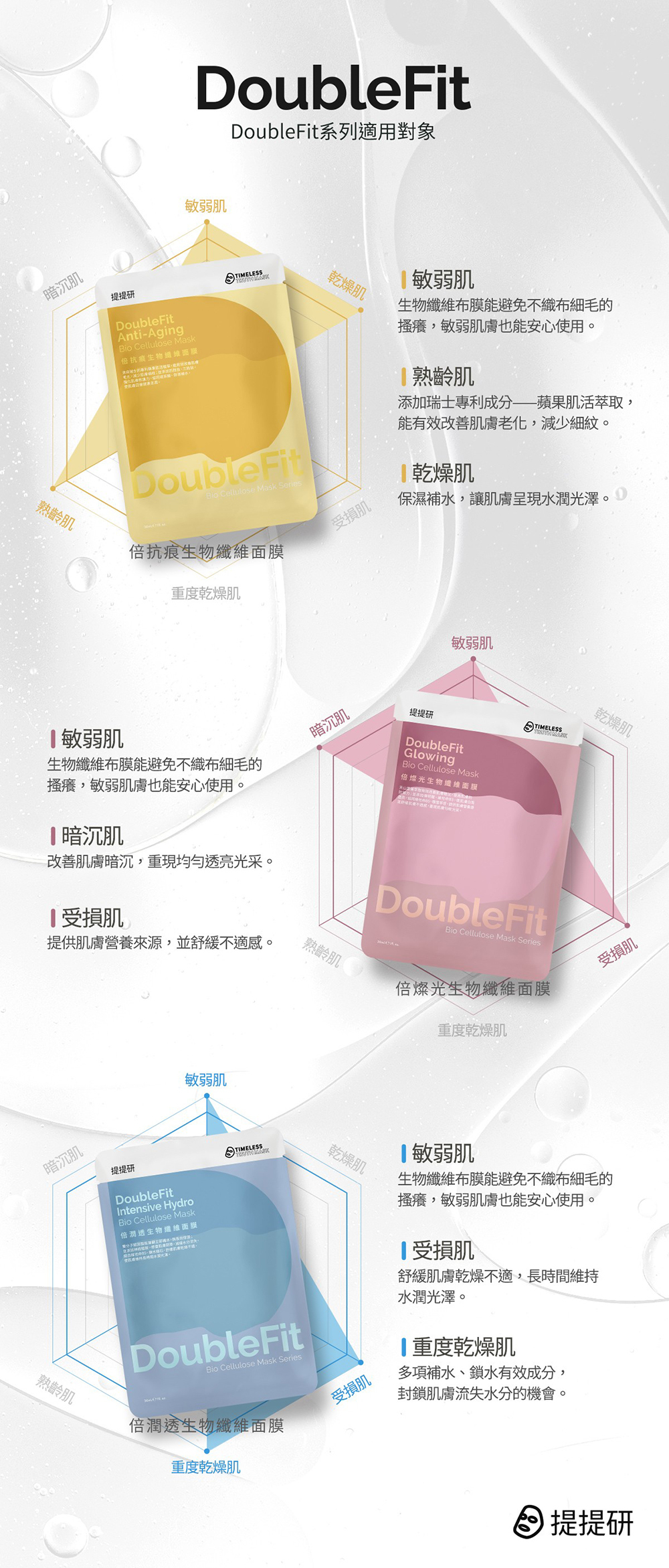 提提研 倍潤透DoubleFit生物纖維面膜3入