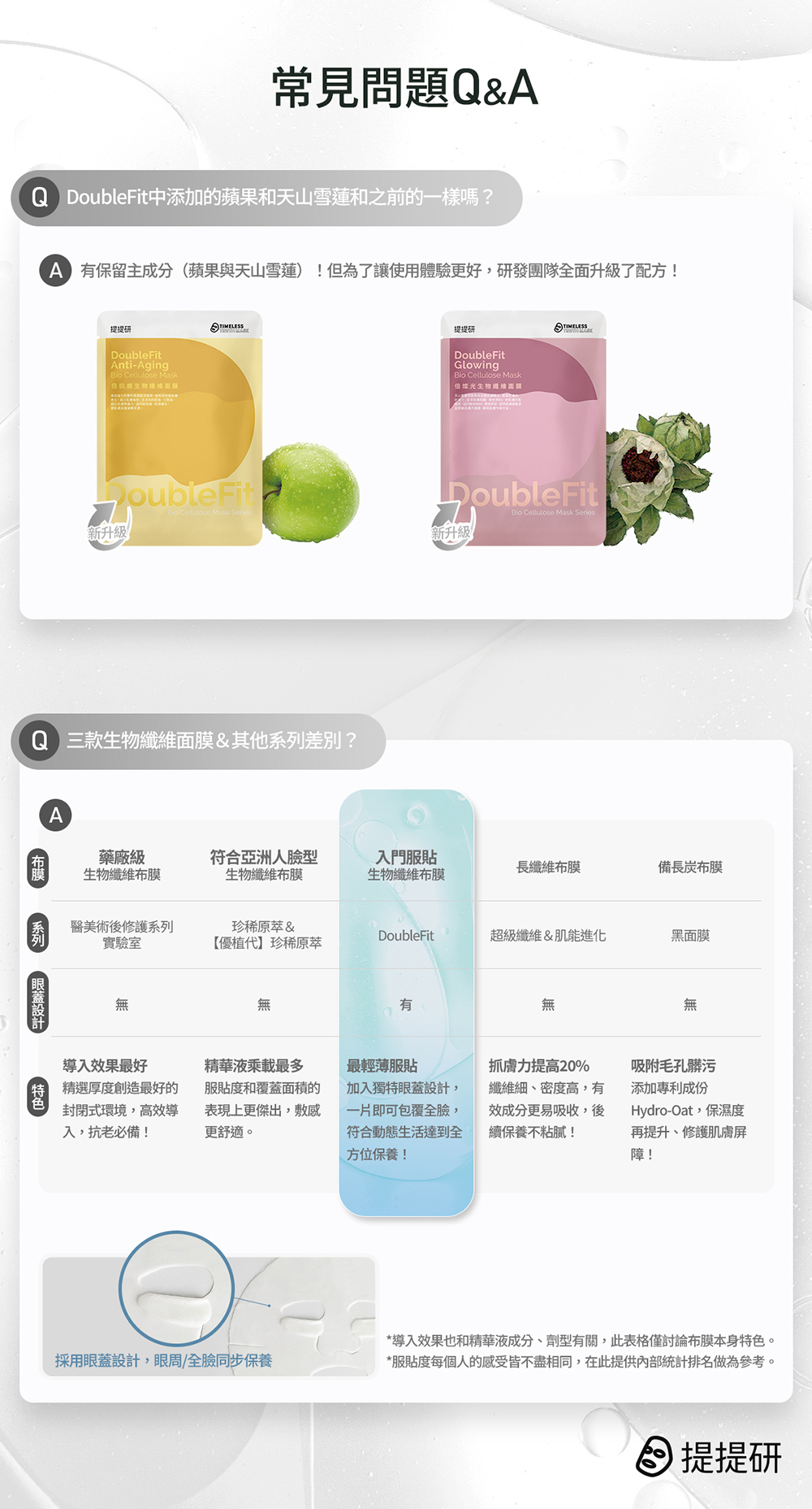 提提研 倍潤透DoubleFit生物纖維面膜3入