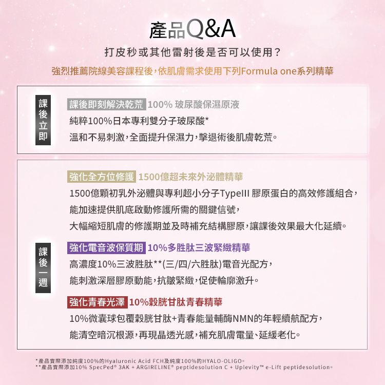 產品 Q&A：打皮秒或其他雷射後是否可以使用？強烈推薦院線美容課程後，依肌膚需求使用下列 Formula One 系列精華：  課後立即（課後立刻解決乾荒）：推薦「100% 玻尿酸保濕原液」，含純粹100%日本專利雙分子玻尿酸*，溫和不易刺激，全面提升保濕力，擊退術後肌膚乾荒。  課後一週（強化全方位修護）：推薦「1500億超未來外泌體精華」，含1500億初乳外泌體與專利超小分子 Type III 膠原蛋白的高效修護組合，能加速提供肌底修護所需的關鍵信號，大幅縮短肌膚的修護期並及時補充結構膠原，讓課後效果最大化延續。  課後一週（強化電音波保質期）：推薦「10%多勝肽三波緊緻精華」，高濃度10%三波勝肽 (三/四/六勝肽) 電音光配方，能刺激深層膠原動能，抗皺緊緻，促使輪廓激升。  課後一週（強化青春光澤）：推薦「10%穀胱甘肽青春精華」，10%微囊球包覆穀胱甘肽+青春能量輔酶 NMN 的年輕續航配方，能清空暗沉根源，再現晶透光感，補充肌膚電量、延緩老化。