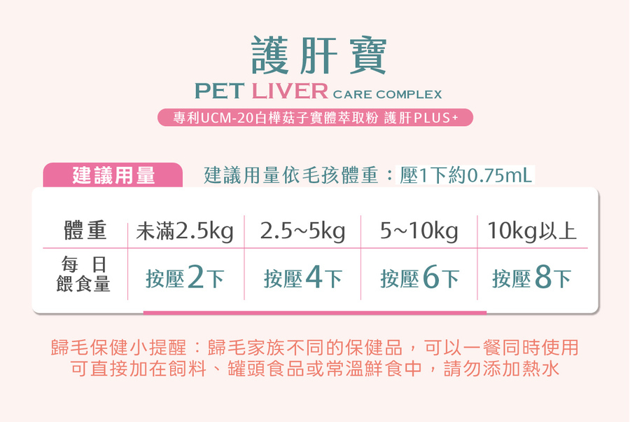歸毛家族護肝寶每日建議用量表，依犬貓體重明確標示按壓下數，液體劑型方便飼主幫毛孩進行日常肝臟保健。