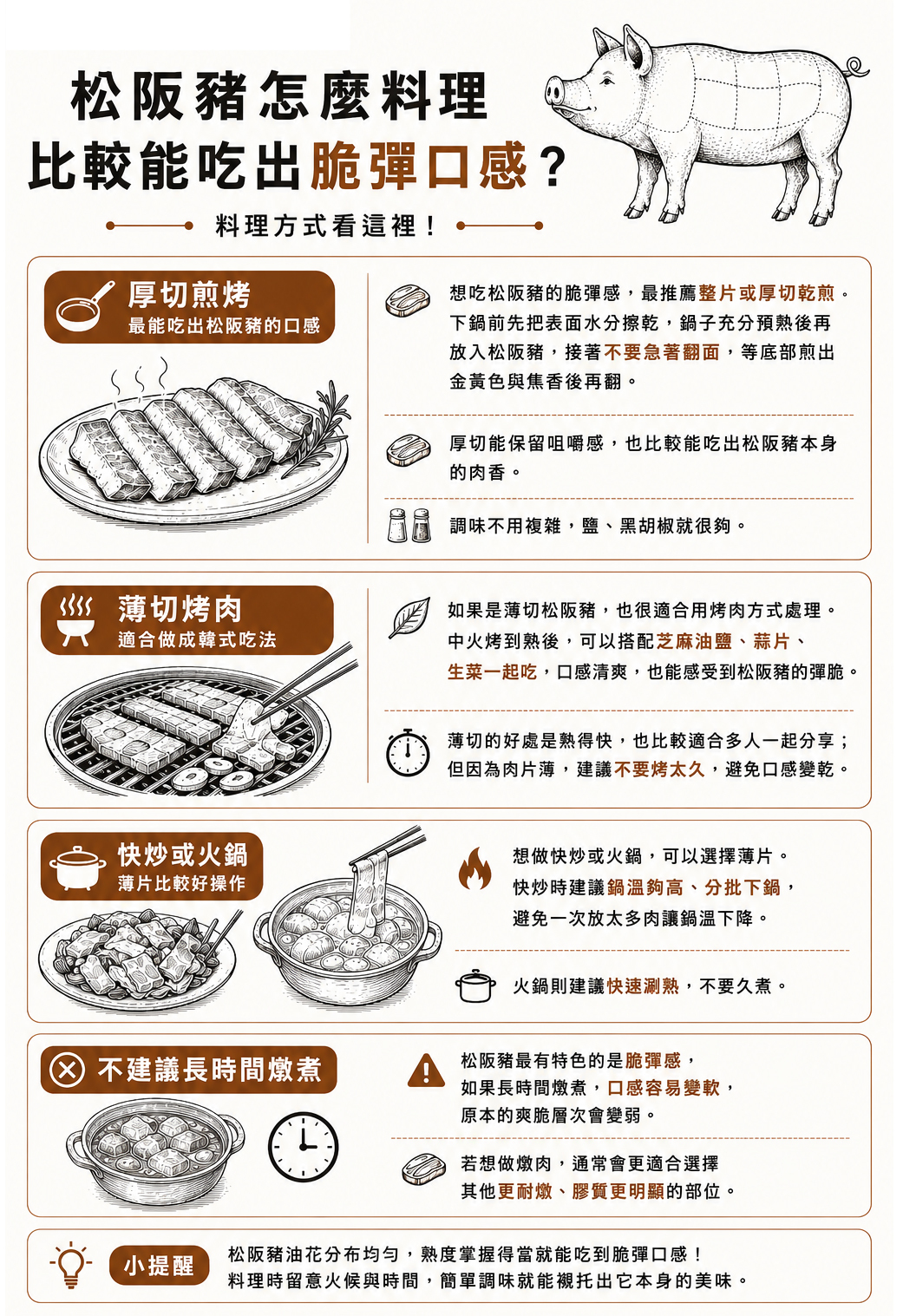 厚切煎烤:最能吃出松阪豬的口感