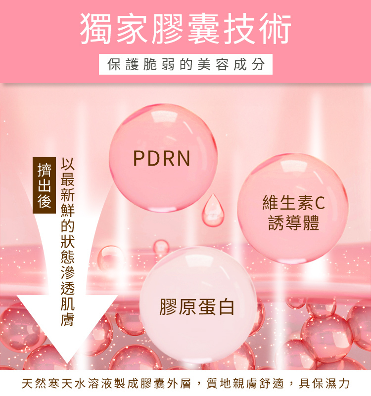 CAPSULE SERUM粉瓶精華微膠囊技術新鮮滲透肌膚的示意圖