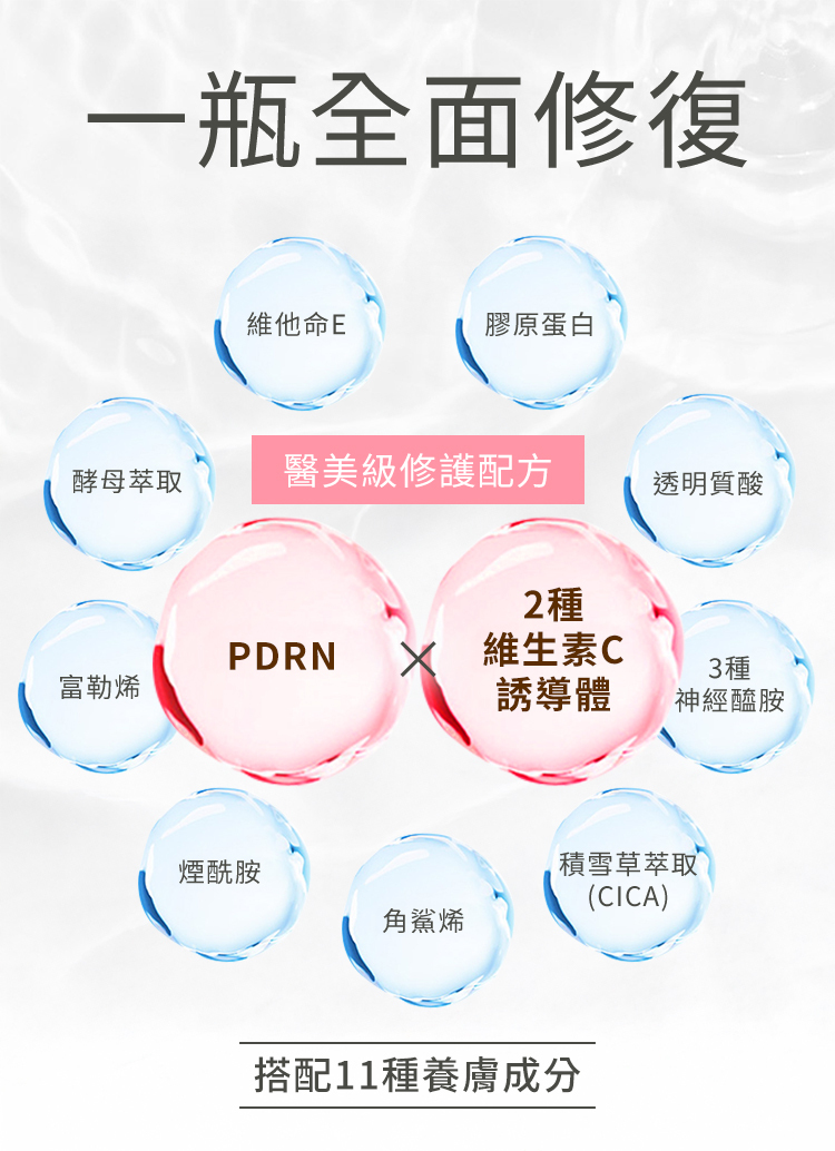 CAPSULE SERUM粉光煥亮 PDRN 精華成分圖