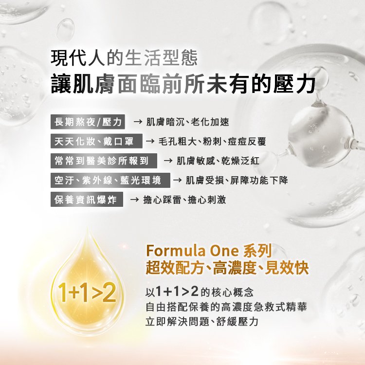 圖表解析現代人的生活型態讓肌膚面臨前所未有的壓力與對策:長期熬夜/壓力 $\rightarrow$ 肌膚暗沉、老化加速。天天化妝、戴口罩 $\rightarrow$ 毛孔粗大、粉刺、痘痘反覆。常常到醫美診所報到 $\rightarrow$ 肌膚敏感、乾燥泛紅。空汙、紫外線、藍光環境 $\rightarrow$ 肌膚受損、屏障功能下降。保養資訊爆炸 $\rightarrow$ 擔心踩雷、擔心刺激。下方推出 Formula One 系列:超效配方、高濃度、見效快。以 $1+1>2$ 的核心概念,設計出自由搭配保養的高濃度急救式精華,立即解決問題、舒緩壓力。