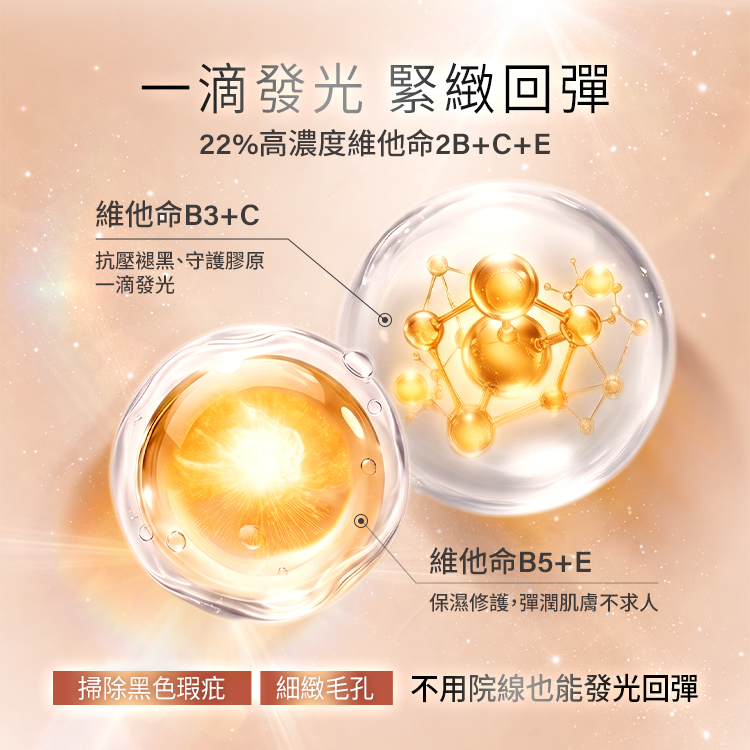 一滴發光,緊緻回彈。解析 22%高濃度維他命 2B+C+E 的協同機制: 維他命 B3+C:抗壓褪黑、守護膠原,達成一滴發光。 維他命 B5+E:保濕修護,彈潤肌膚不求人。 底部核心綜效為「掃除黑色瑕疵、細緻毛孔」,主打不用院線也能發光回彈。