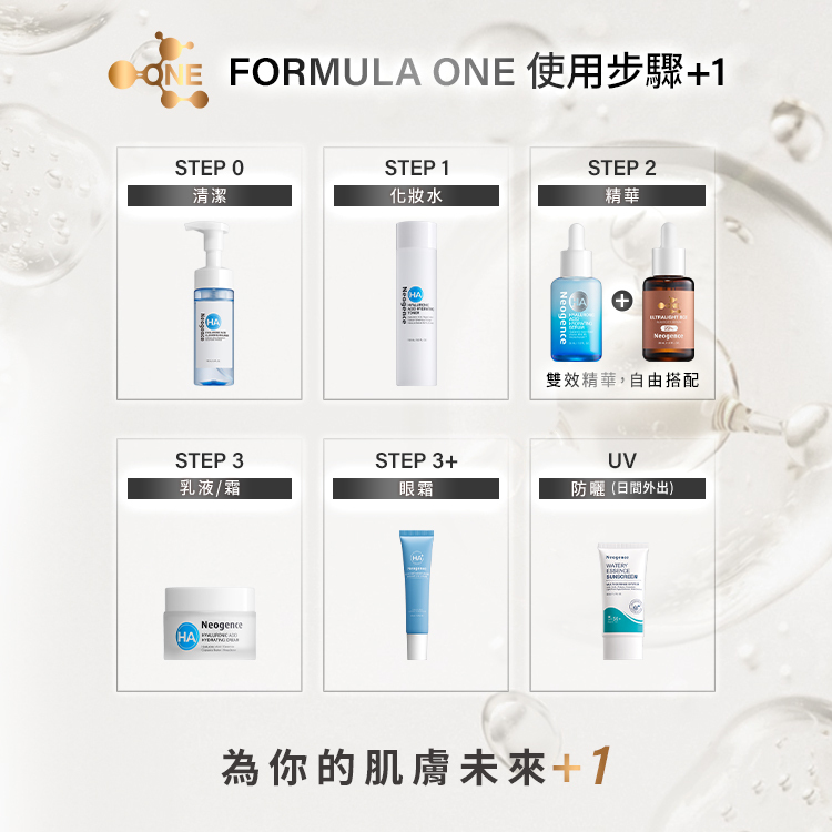 霓淨思 FORMULA ONE 使用步驟 +1 流程圖,教導用戶如何為肌膚未來 +1: STEP 0 清潔:展示玻尿酸保濕潔顏慕絲。 STEP 1 化妝水:展示玻尿酸保濕精華化妝水。 STEP 2 精華:以基礎玻尿酸精華「+」自由搭配 FORMULA ONE 22%超極光BCE彈力精華,主打「雙效精華,自由搭配」。 STEP 3 乳液/霜:展示玻尿酸保濕乳霜。 STEP 3+ 眼霜:展示玻尿酸保濕眼霜。 UV 防曬 (日間外出):展示水感全效防曬乳。