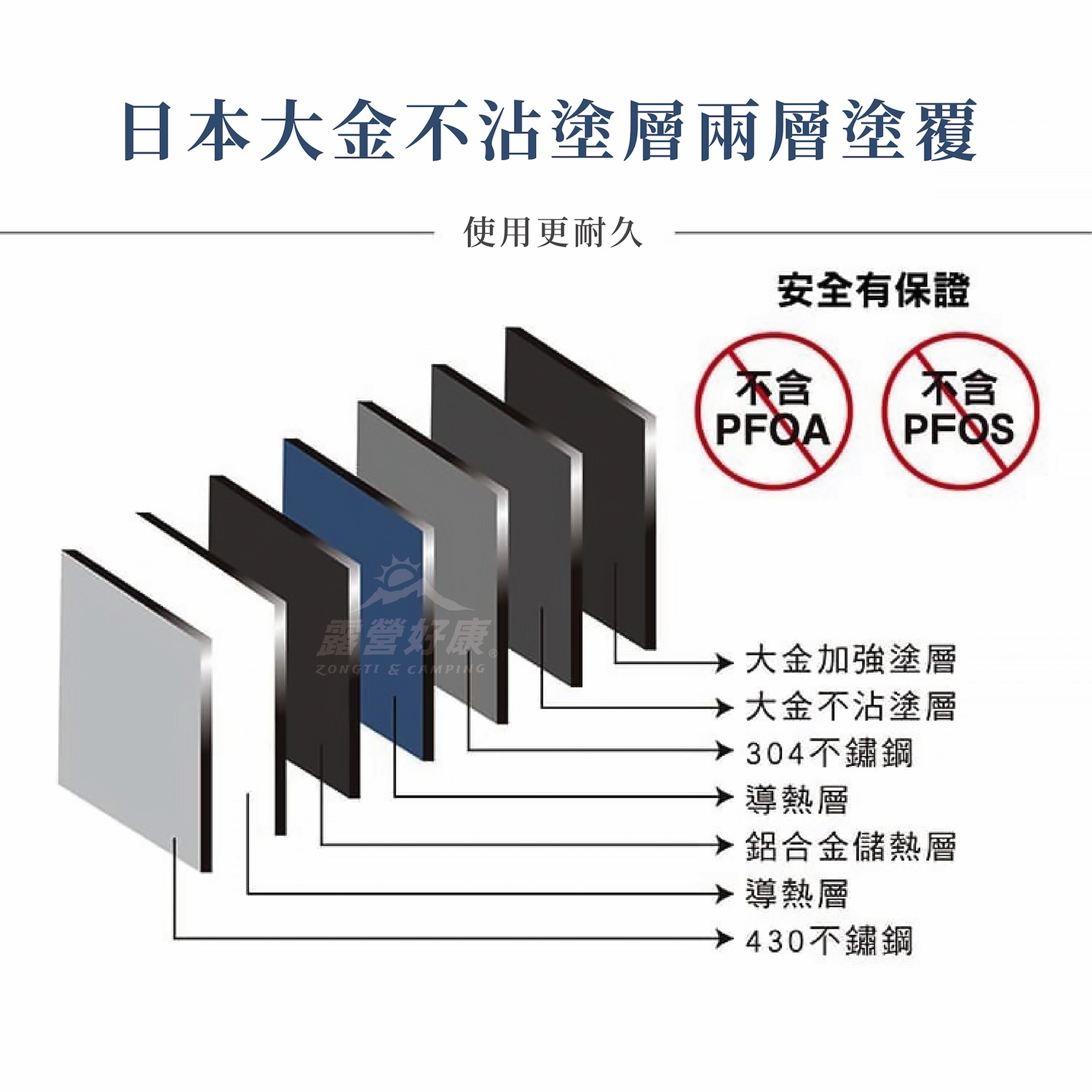 【SADOMAIN 仙德曼】複合金輕量不沾套鍋組 SG0281 GK11
