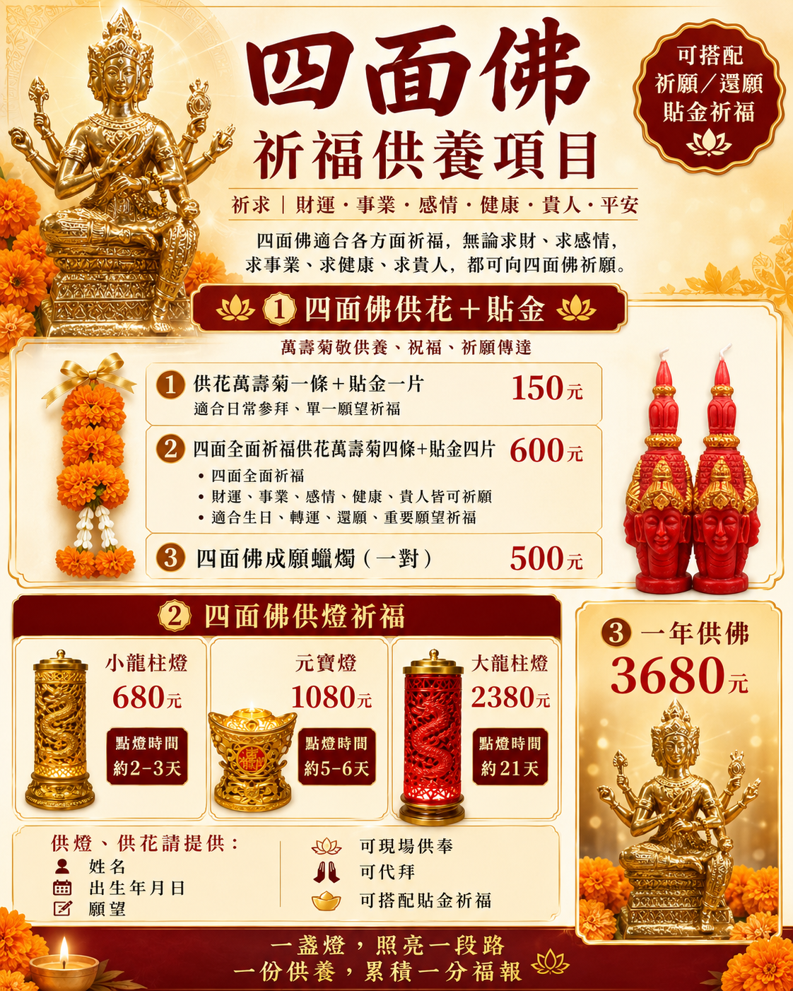 四面佛代拜祈願／還願供品