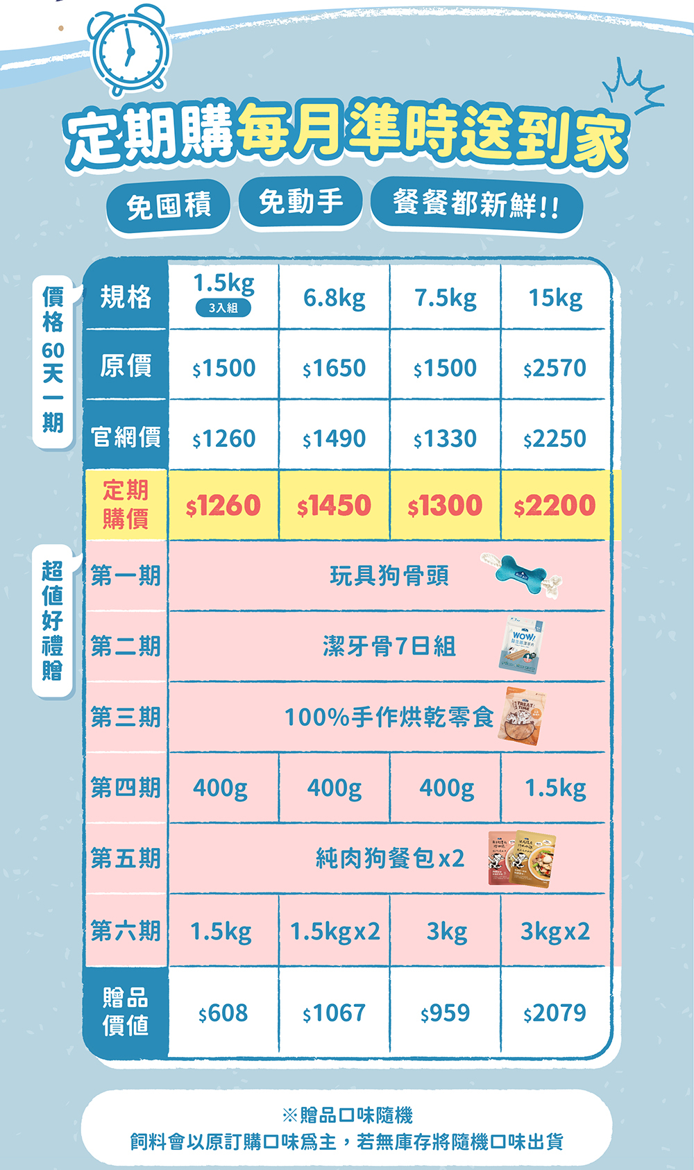 倍力犬糧定期購開跑,每月準時送到家