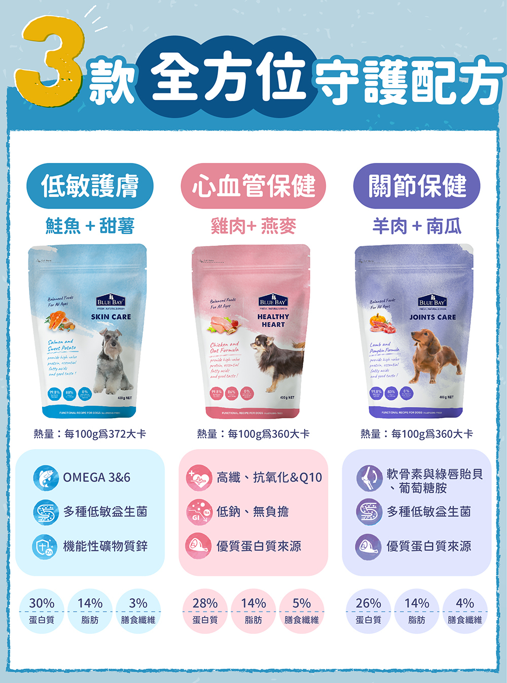 S30低敏犬糧系列,20年經典配方,在地小農蔬果新鮮直送