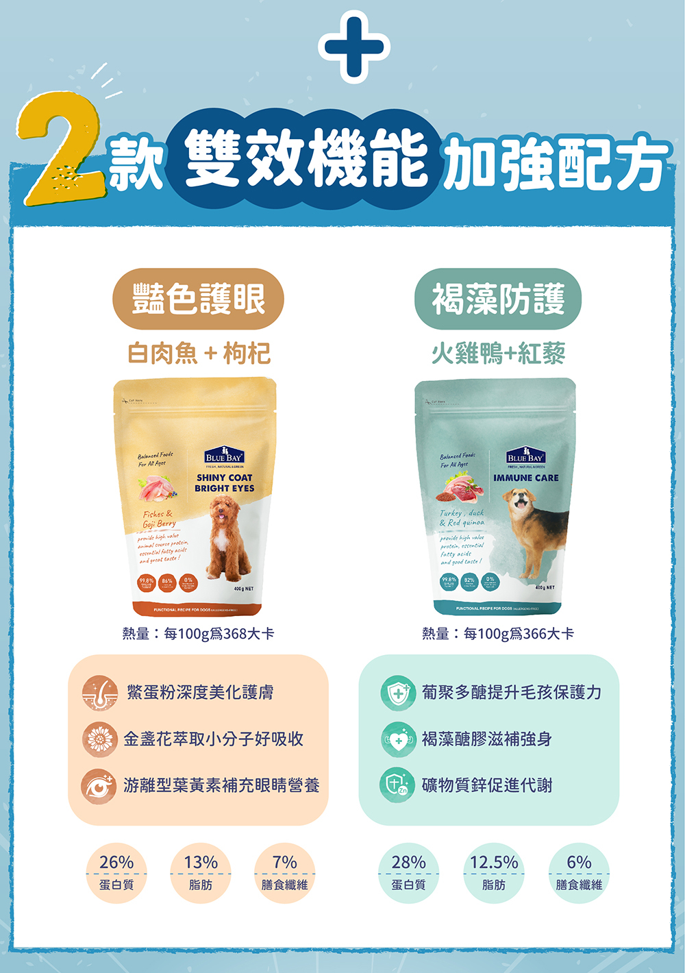 雙護低敏配方,雙效機能,熟齡犬首選飼料