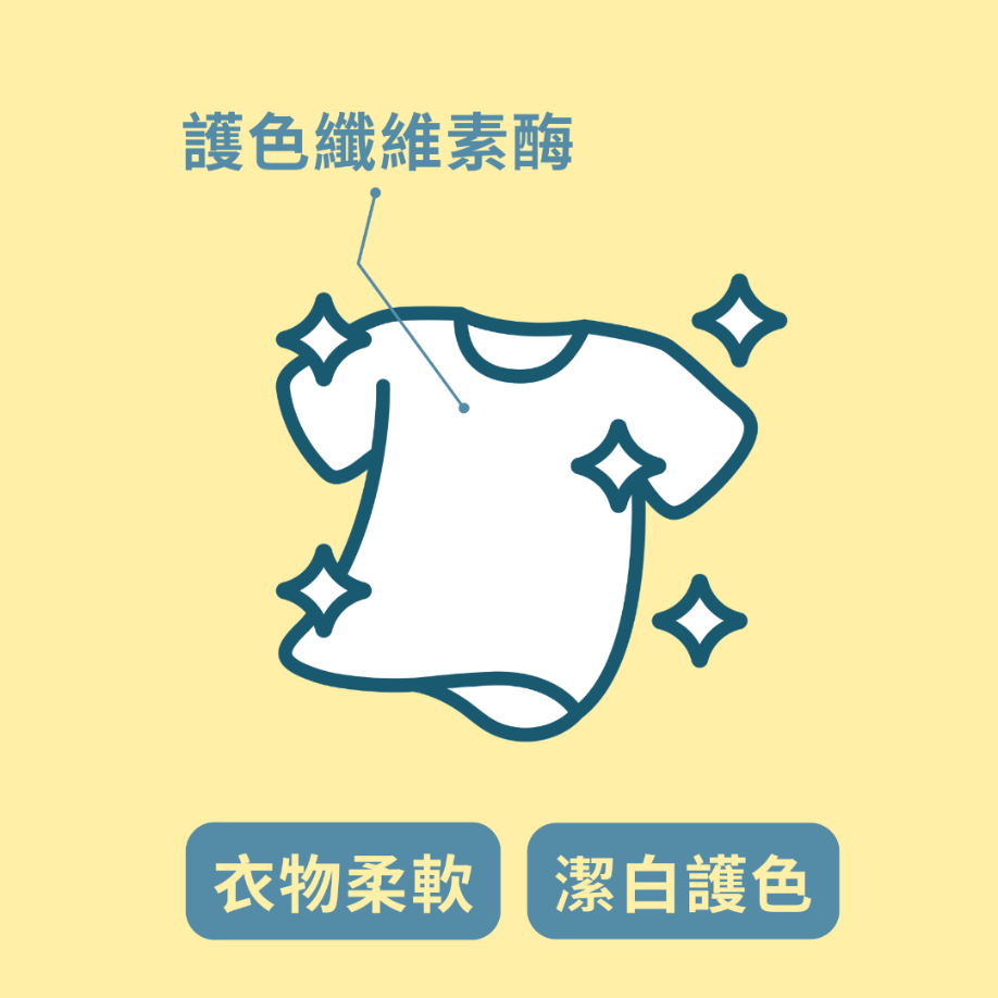 Hyginova  複合酶濃縮洗衣液 Plus 1L