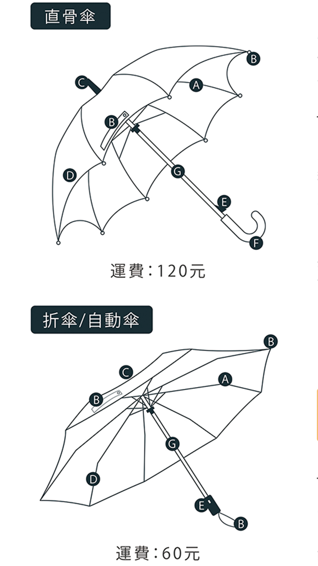 直傘,折傘,自動傘,保固維修項目 ,運費,保固期內免費維修項目,修傘,傘壞掉,傘修理,修理雨傘,雨傘工廠,傘工廠