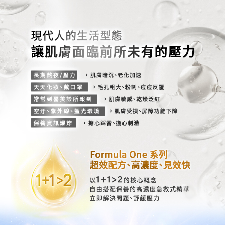 圖表解析現代人的生活型態讓肌膚面臨前所未有的壓力與對策:長期熬夜/壓力 $\rightarrow$ 肌膚暗沉、老化加速。天天化妝、戴口罩 $\rightarrow$ 毛孔粗大、粉刺、痘痘反覆。常常到醫美診所報到 $\rightarrow$ 肌膚敏感、乾燥泛紅。空污、紫外線、藍光環境 $\rightarrow$ 肌膚受損、屏障功能下降。保養資訊爆炸 $\rightarrow$ 擔心踩雷、擔心刺激。下方推出 Formula One 系列:超效配方、高濃度、見效快。以 $1+1>2$ 的核心概念,設計出自由搭配保養的高濃度急救式精華,立即解決問題、舒緩壓力。