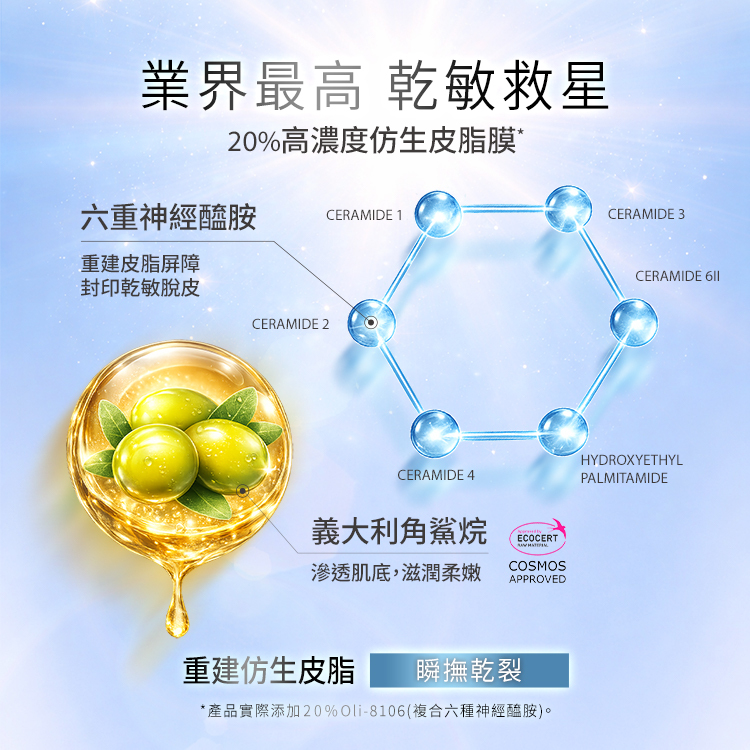 業界最高,乾敏救星!解析 20%高濃度仿生皮脂膜的核心修護配方: 六重神經醯胺:重建皮脂屏障、封印乾敏脫皮(包含 CERAMIDE 1、CERAMIDE 2、CERAMIDE 3、CERAMIDE 4、CERAMIDE 6II、HYDROXYETHYL PALMITAMIDE)。 義大利角鯊烷:擁有 ECOCERT 天然認證與 COSMOS APPROVED 認證,能層層滲透肌底,滋潤柔嫩肌膚。 底部核心綜效為「重建仿生皮脂、瞬撫乾裂」,為乾敏肌的皮脂膜救星。產品實際添加 20% Oli-8106(複合六種神經醯胺)。