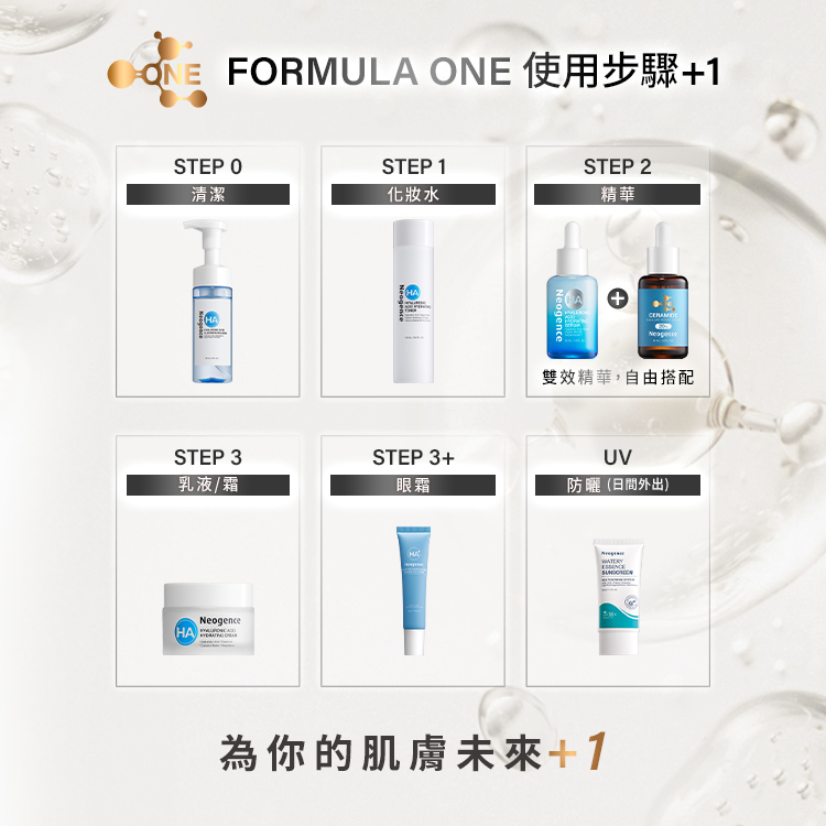 霓淨思 FORMULA ONE 使用步驟 +1 流程圖,教導用戶如何為肌膚未來 +1: STEP 0 清潔:展示玻尿酸保濕潔顏慕絲。 STEP 1 化妝水:展示玻尿酸保濕精華化妝水。 STEP 2 精華:以基礎玻尿酸精華「+」自由搭配 FORMULA ONE 20%神經醯胺角鯊修護精華,主打「雙效精華,自由搭配」。 STEP 3 乳液/霜:展示玻尿酸保濕乳霜。 STEP 3+ 眼霜:展示玻尿酸保濕眼霜。 UV 防曬 (日間外出):展示水感全效防曬乳。
