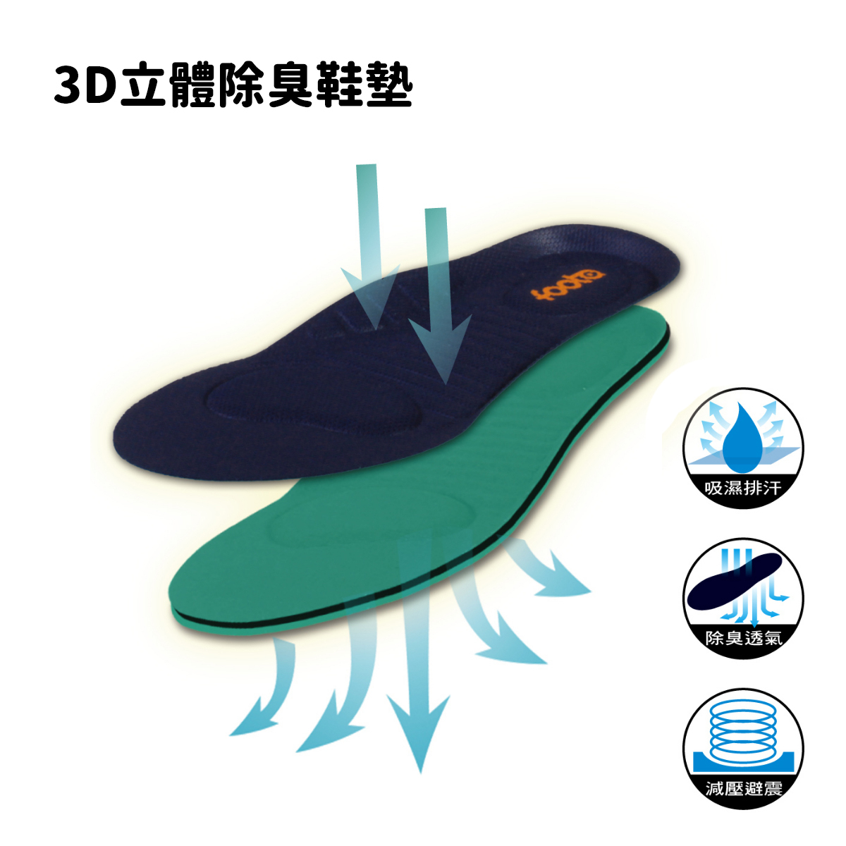 3D立體除臭透氣鞋墊 V2.0