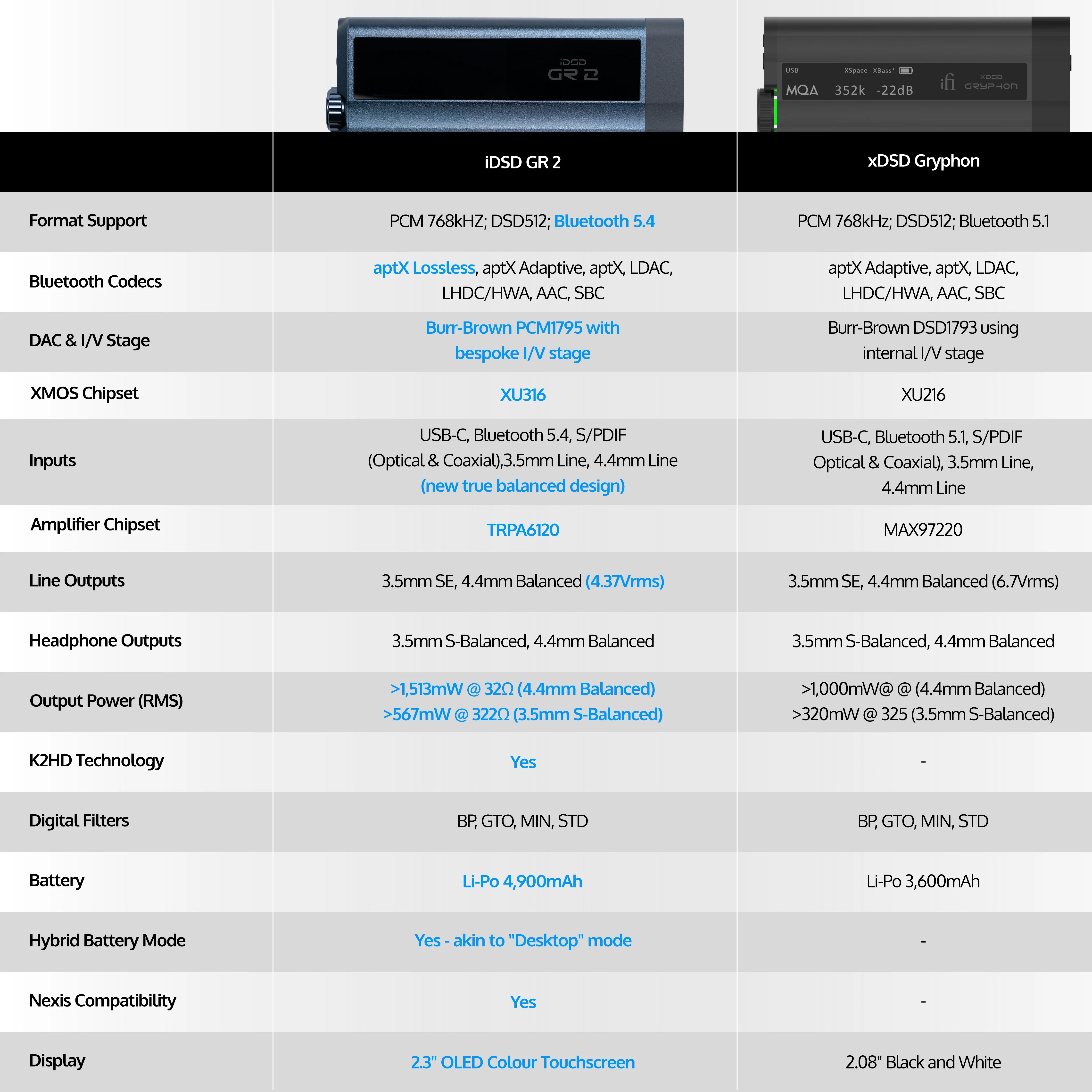 iFi Audio iDSD GR 2 VS xDSD Gryphon