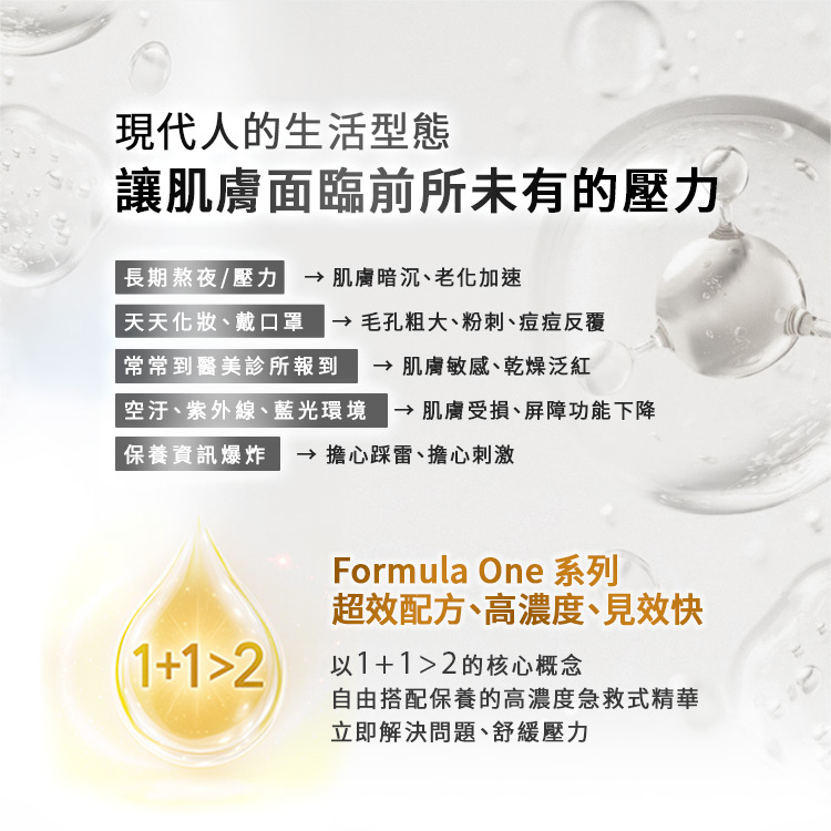 圖表解析現代人因生活型態而面臨的五大肌膚壓力和對策:長期熬夜/壓力 $\rightarrow$ 肌膚暗沉、老化加速。天天化妝、戴口罩 $\rightarrow$ 毛孔粗大、粉刺、痘痘反覆。常常到醫美診所報到 $\rightarrow$ 肌膚敏感、乾燥泛紅。空污、紫外線、藍光環境 $\rightarrow$ 肌膚受損、屏障功能下降。保養資訊爆炸 $\rightarrow$ 擔心踩雷、擔心刺激。下方帶出霓淨思 Formula One 系列宗旨:超效配方、高濃度、見效快。以「1+1>2」的核心概念,設計出可以自由搭配保養的高濃度急救式精華,旨在立即解決問題、舒緩肌膚壓力。