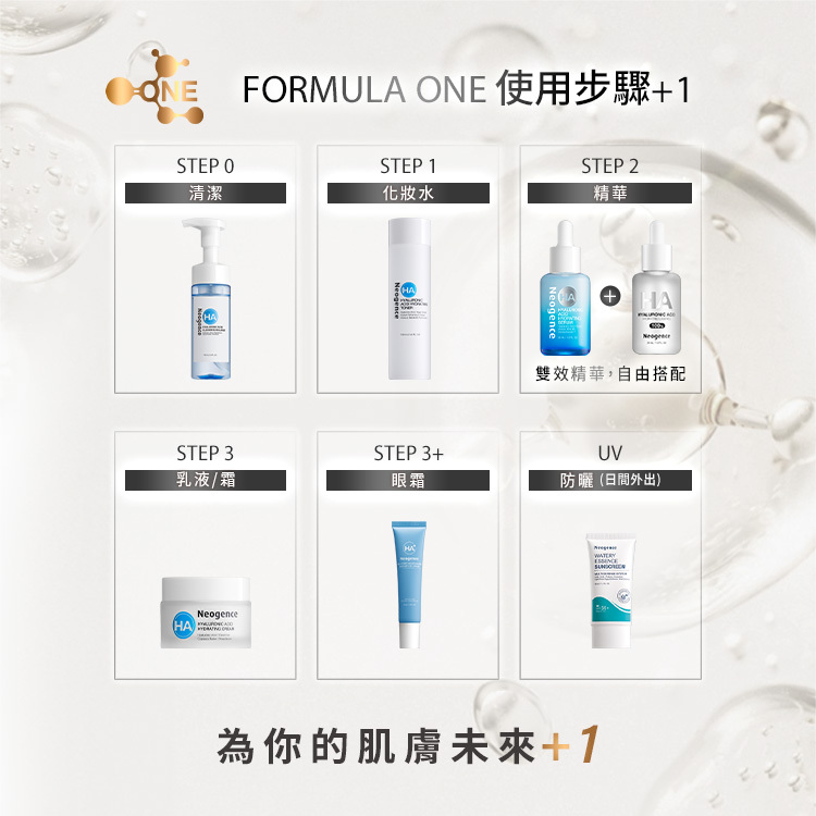 霓淨思 FORMULA ONE 使用步驟 +1 流程圖,教導用戶如何為肌膚未來 +1,透過自由搭配打造雙效精華: STEP 0 清潔:玻尿酸保濕潔顏慕絲。 STEP 1 化妝水:玻尿酸保濕精華化妝水。 STEP 2 精華:以基礎玻尿酸精華「+」自由搭配 FORMULA ONE 100%玻尿酸保濕原液或其他系列精華,主打「雙效精華,自由搭配」。 STEP 3 乳液/霜:玻尿酸保濕乳霜。 STEP 3+ 眼霜:玻尿酸保濕眼霜。 UV 防曬 (日間外出):水感全效防曬乳。