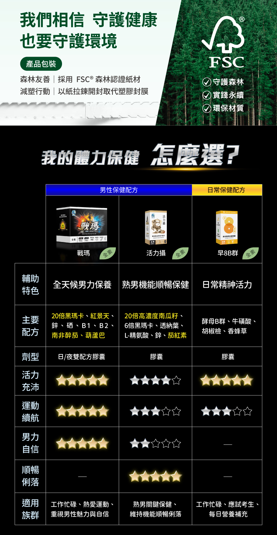 戰瑪活力攝早八B群比較