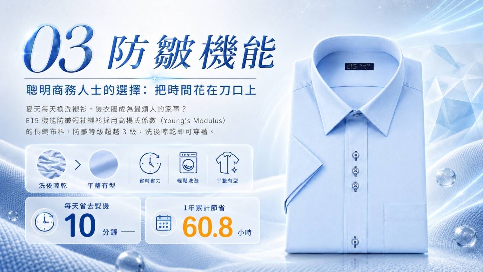 衣十五藍色機能短袖襯衫特寫，強調高楊氏係數長纖布料的防皺科技，每天省去10分鐘熨燙時間，一年累計節省60.8小時。