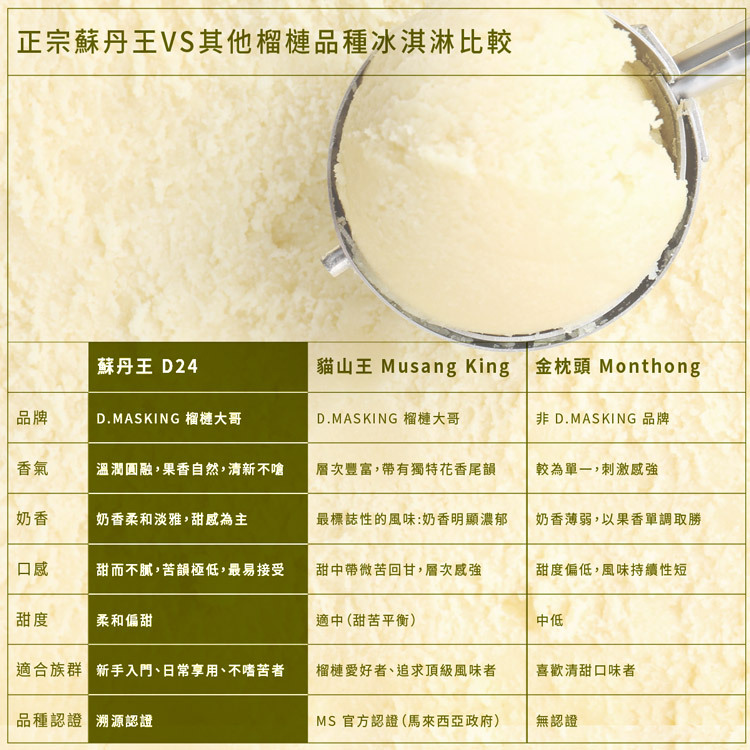 正宗蘇丹王 D24 VS 貓山王 Musang King VS 金枕頭 Monthong 榴槤冰淇淋比較 — 香氣、口感、甜度、品種認證完整對照